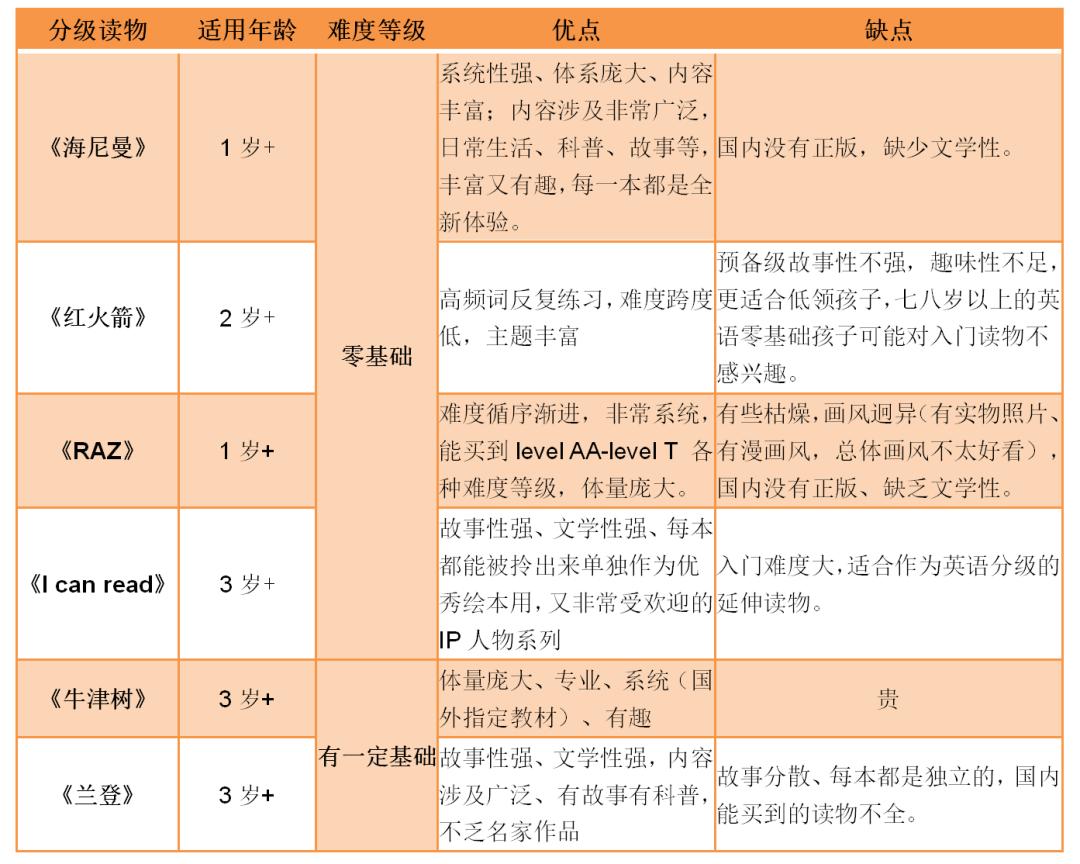 英语分级读物排行榜前十名,小学英语分级读物推荐