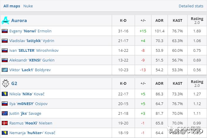黑马9INE成五年首支进入Major的波兰战队！Heroic携手晋级传奇组