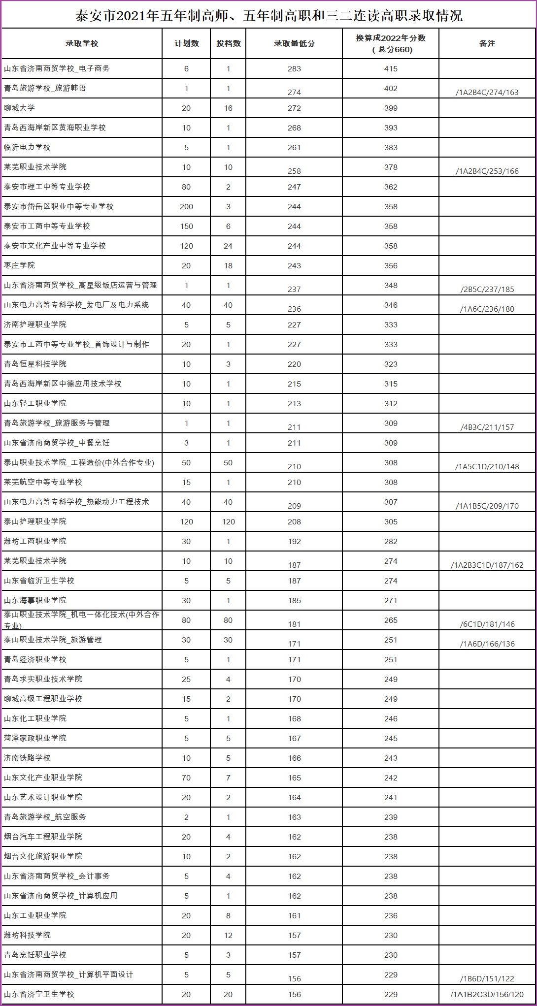 初中毕业就上技校好吗,初中毕业就上大专
