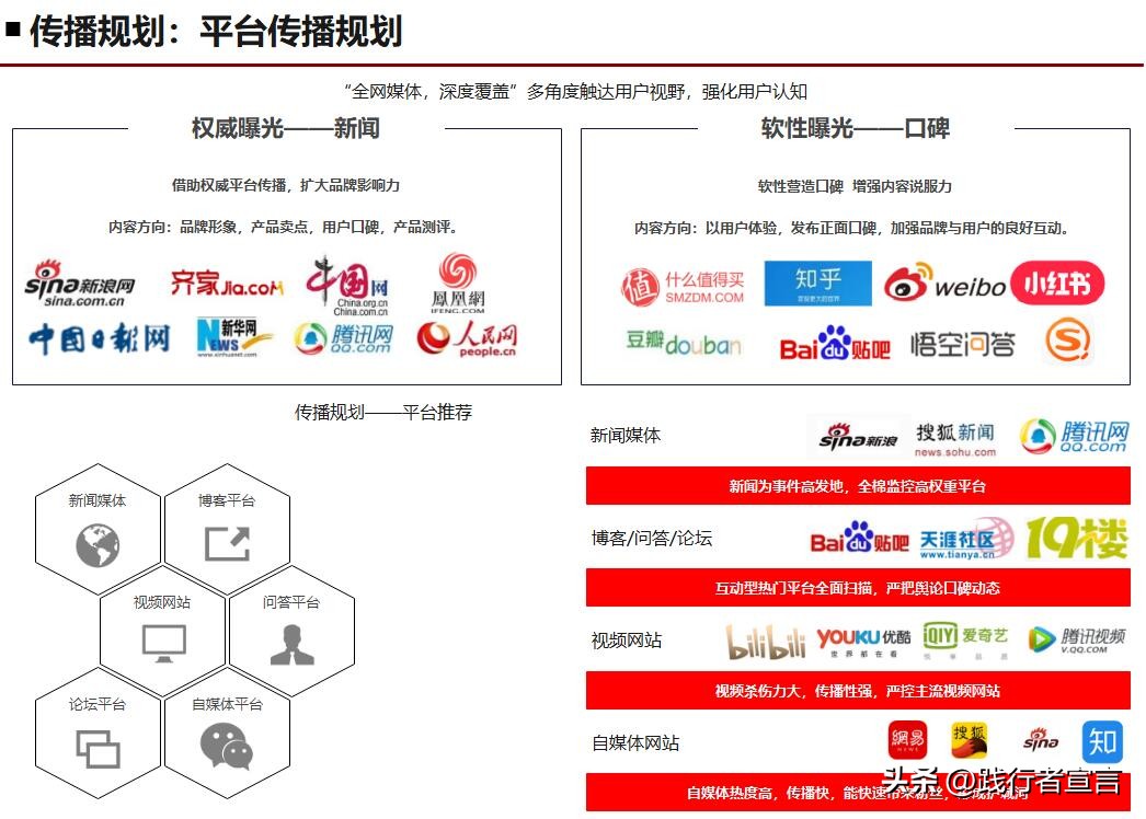 seo营销策划方案seo公司,seo营销战略实际操作点