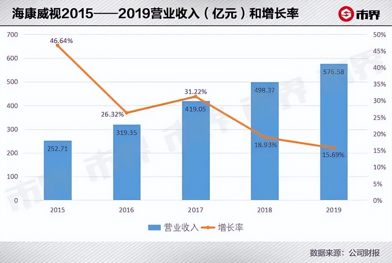 海康威视激励机制,海康威视深度分析和未来前景