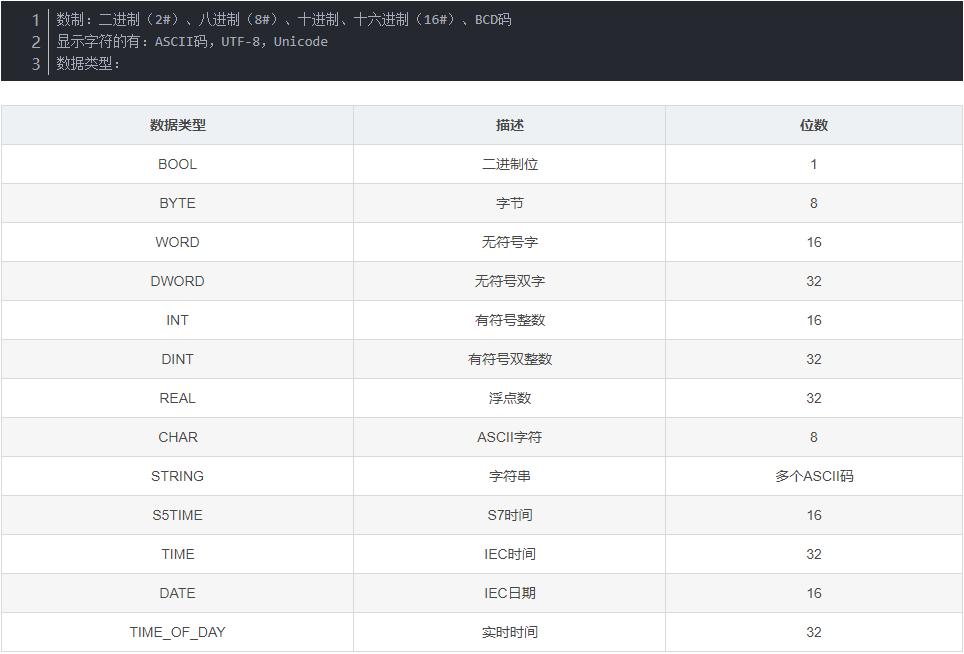 PLC基本原理与应用,plc基本指令的原理及用法