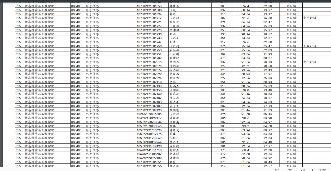 兰州大学最新研究生复试名单,兰州大学2023复试结果公布