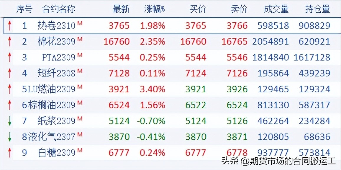 期货行情分析实时技巧,期货如何从复盘中判断第二天行情