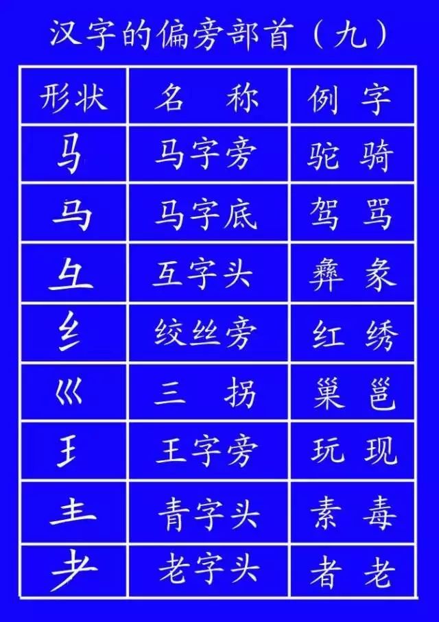 汉字笔顺的规则口诀表,汉字笔顺基本规则口诀