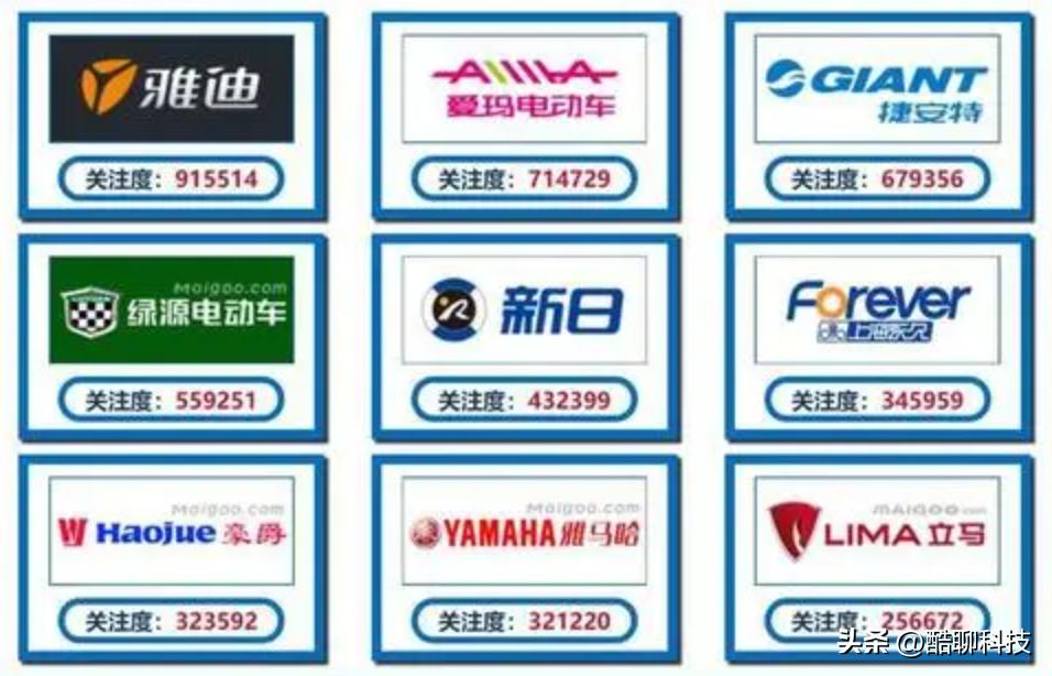 一般买电动车买什么牌子比较好,电动车品牌哪个品牌比较靠谱