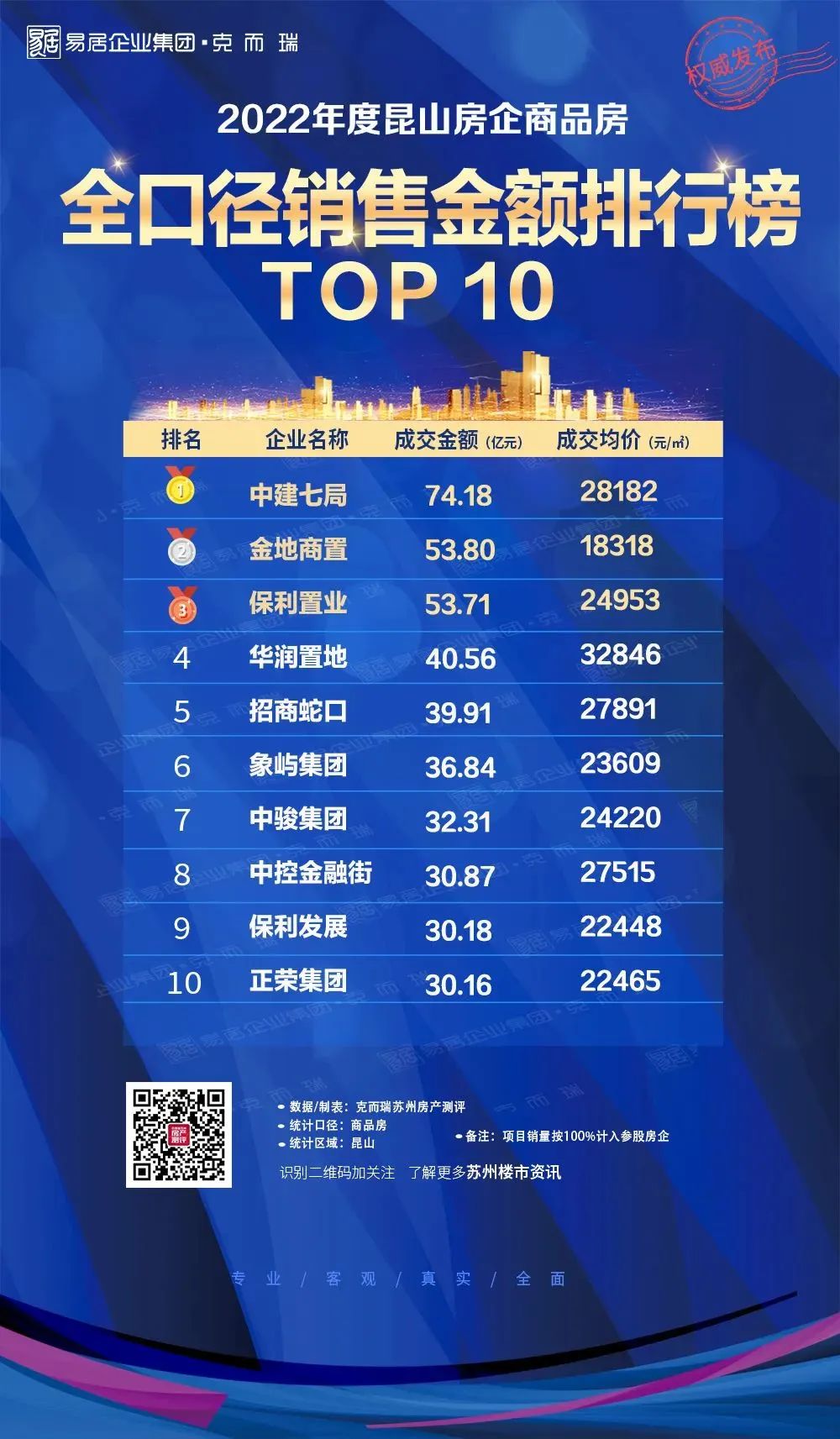 全维改善,全维改善伟星诚园