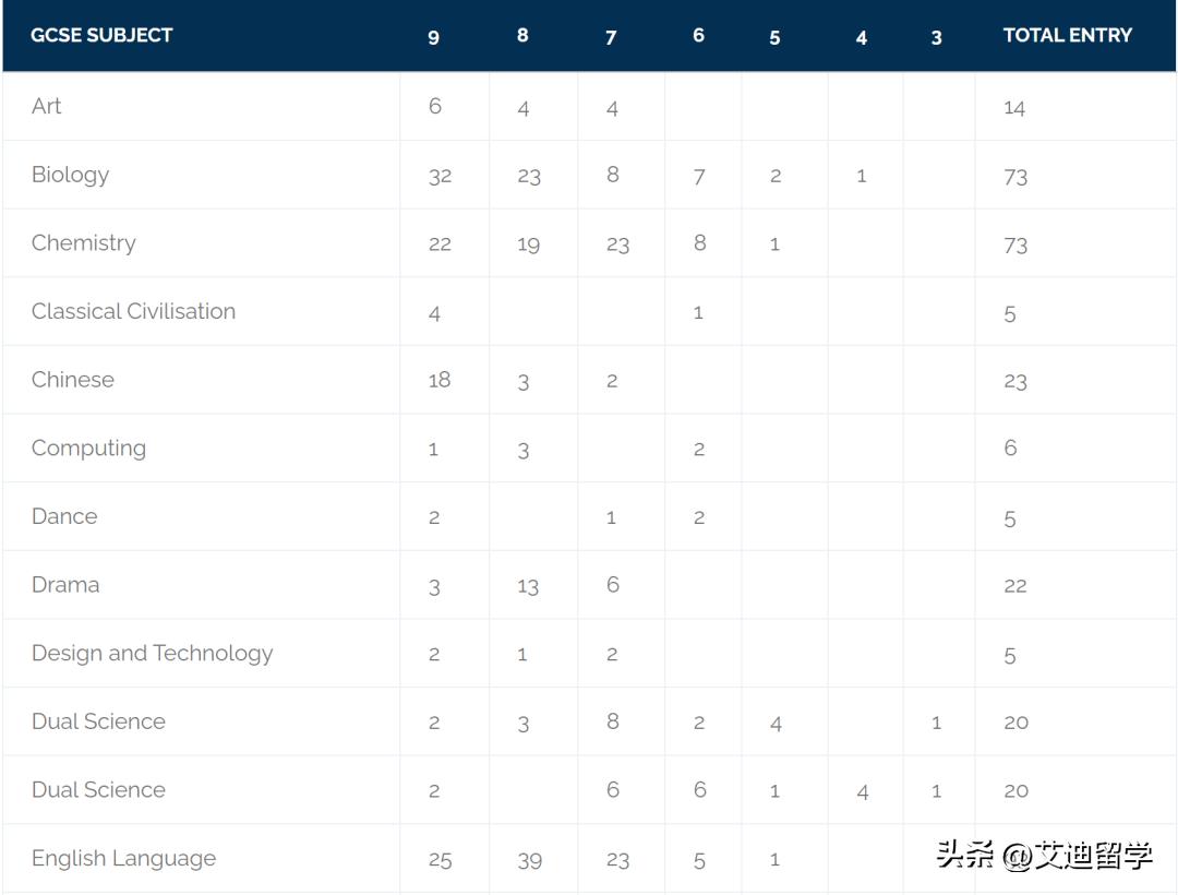 英国私立贵族学校王诗龄,王诗龄上的英国贵族学校