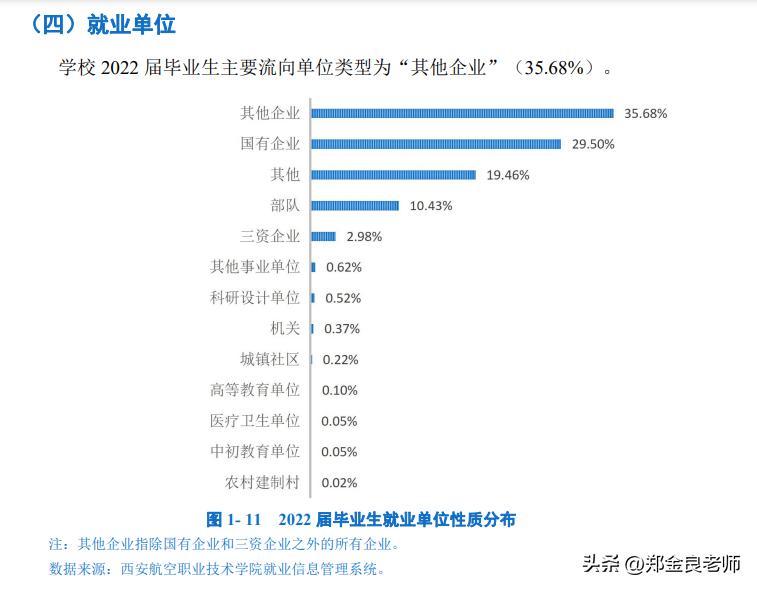 全国最好的四个大专院校排名,全国大专排名前十的专科学校