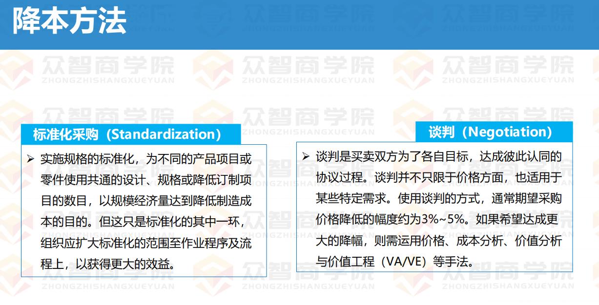 作为一名采购员如何降低采购成本,采购经理如何提高成本管控