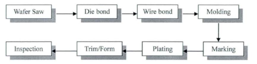 国内先进芯片封装公司,先进芯片封装前景