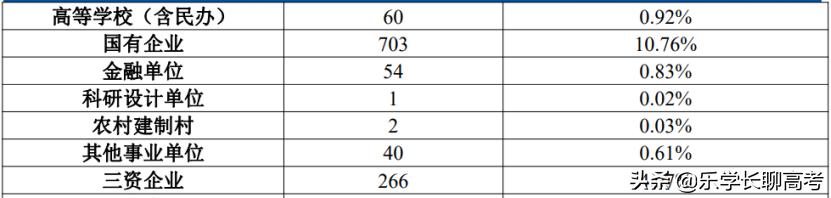 广西科技大学毕业后的发展,广西科技大学毕业生薪资待遇
