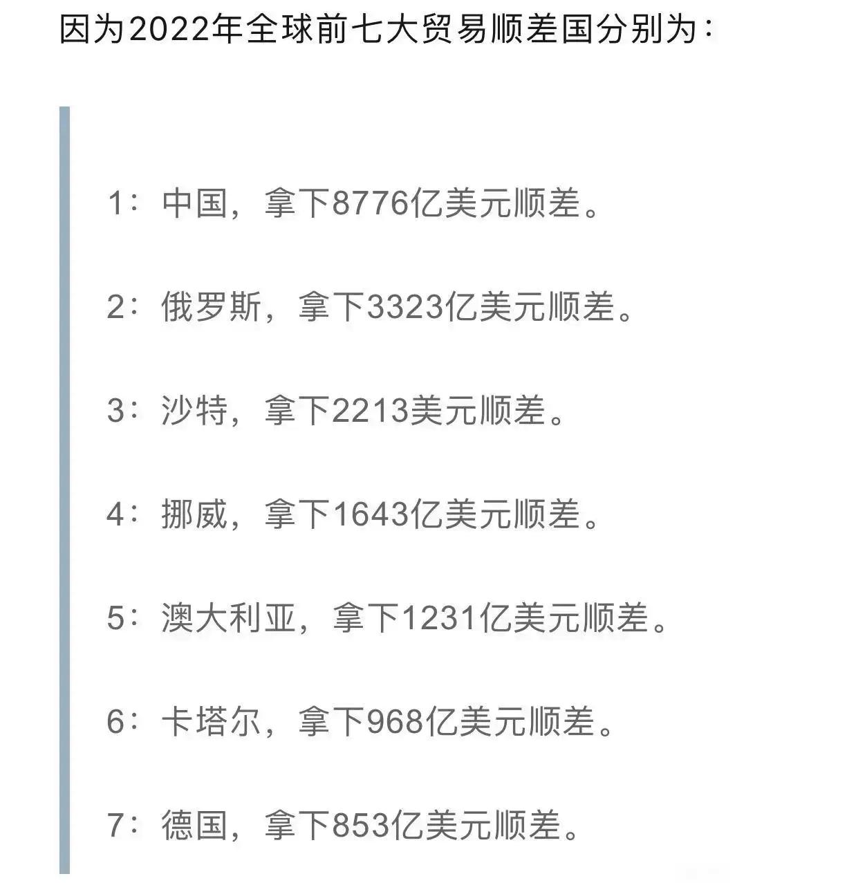 23年一季度全球贸易顺差排行榜,2023全球贸易顺差排名