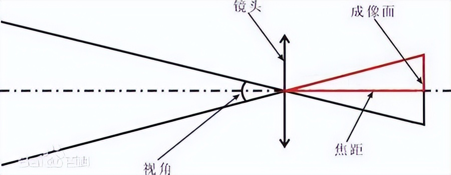 手机是光学变焦还是数码变焦,手机的数码变焦和光学变焦区别