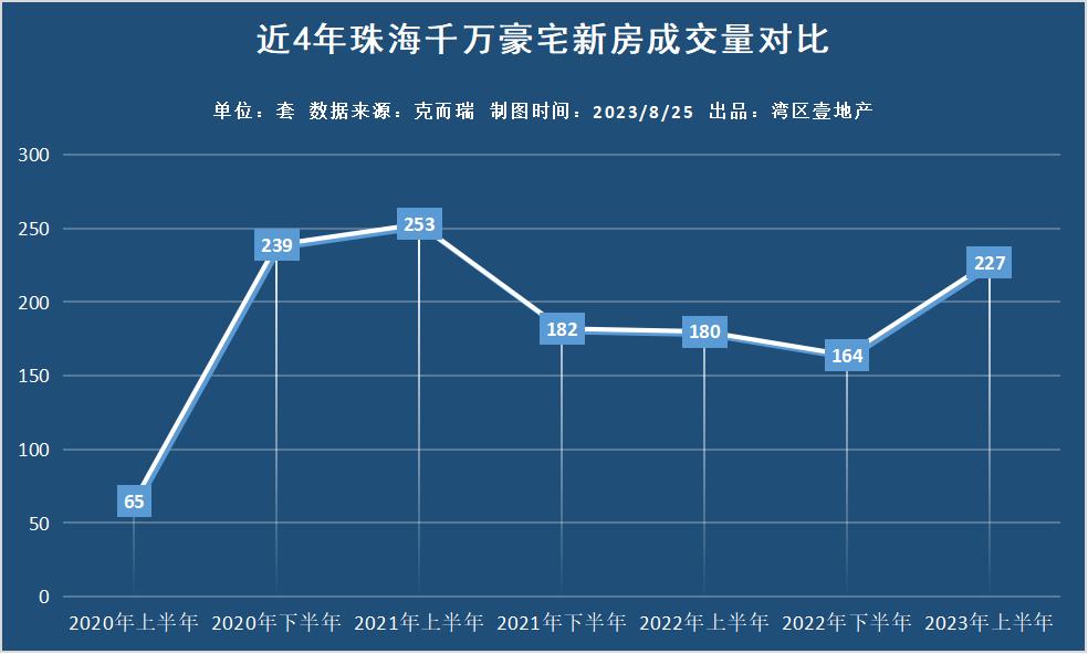 十大高端房子价格,盘点10个掉价新楼盘