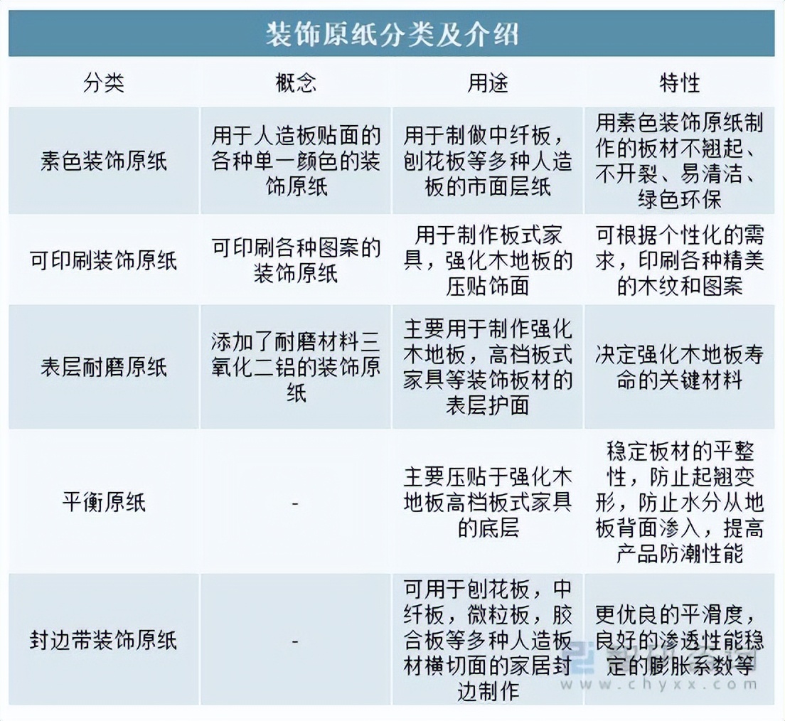 装饰原纸行业前景怎么样,装饰原纸的国内龙头企业