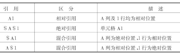excelln函数公式,excel相关性函数公式