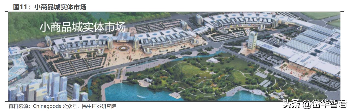 打造“一带一路”出海生态圈,小商品城:基于义乌打开新成长空间