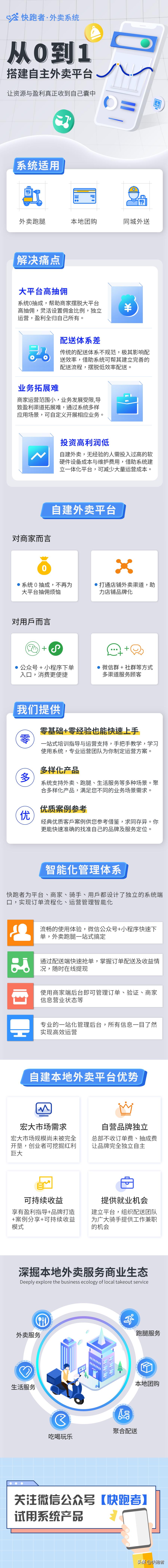 乡镇外卖到底可以做吗,乡镇可以加盟什么外卖平台
