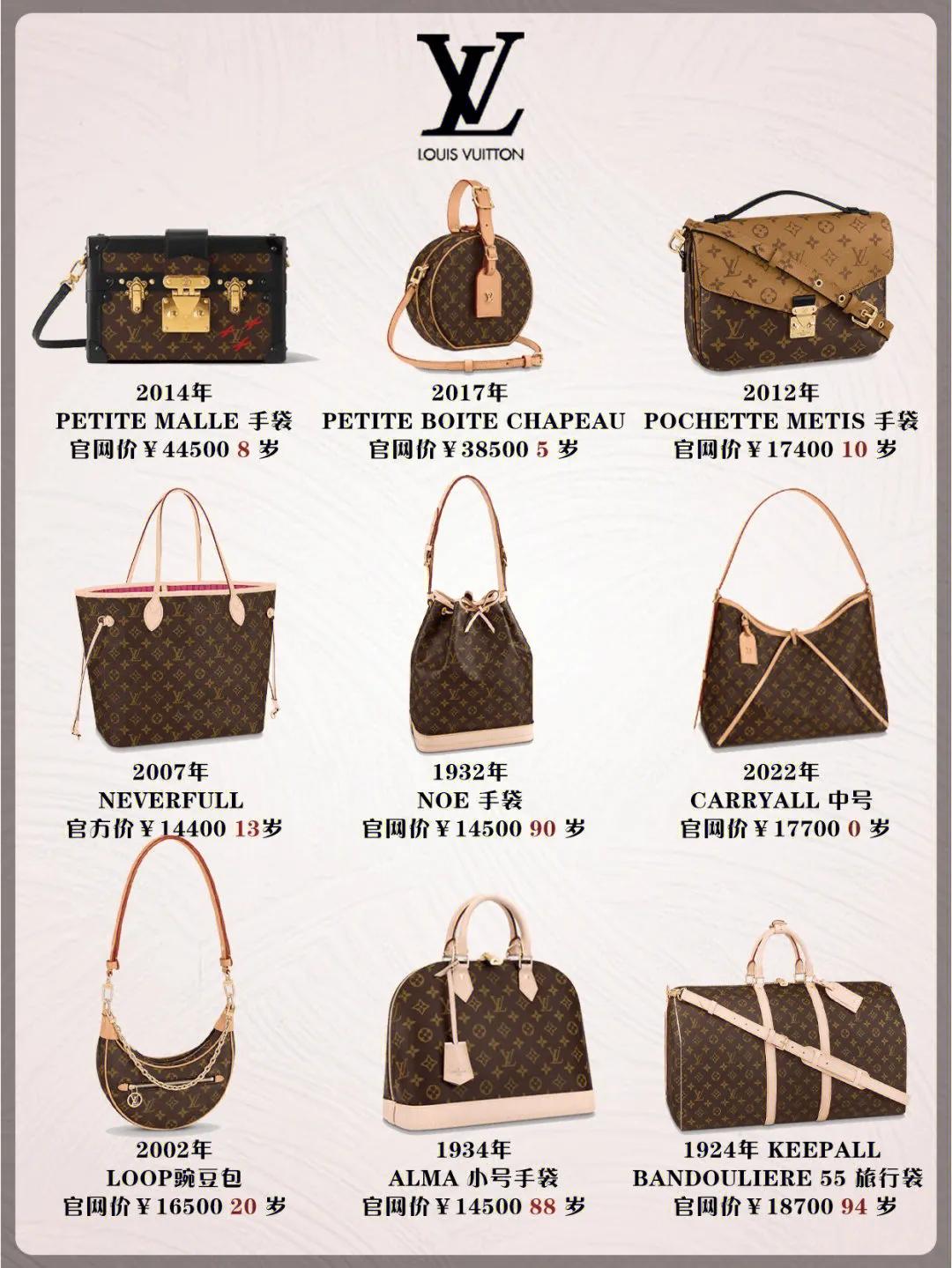 你知道的奢侈品包包,你应了解的奢侈品包包