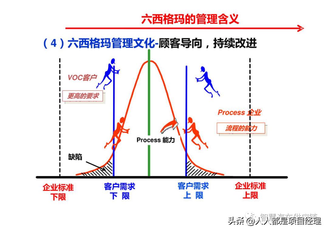 六西格玛黑带知识点整理,六西格玛讲解视频全集