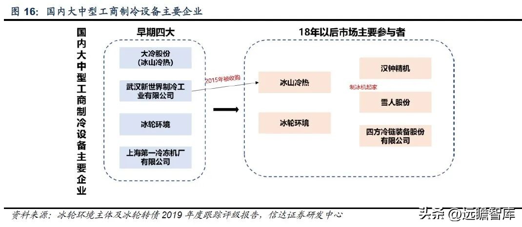 三次混改激发活力,冰山冷热:聚焦冷热事业,百年冰山再出发