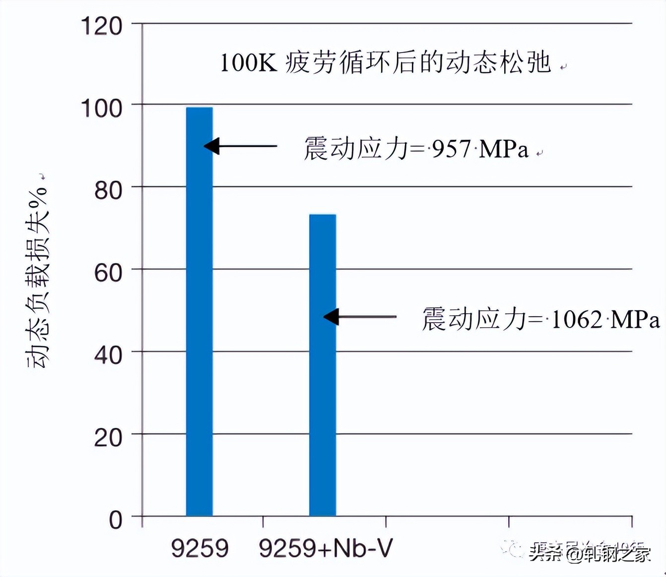 加铌低碳低锰长材工艺和冶金过程