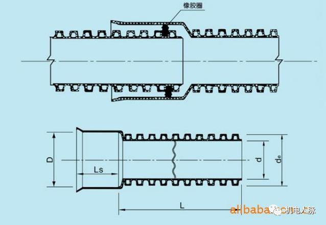 排水管道工程的认识和理解,排水管道施工怎么做资料