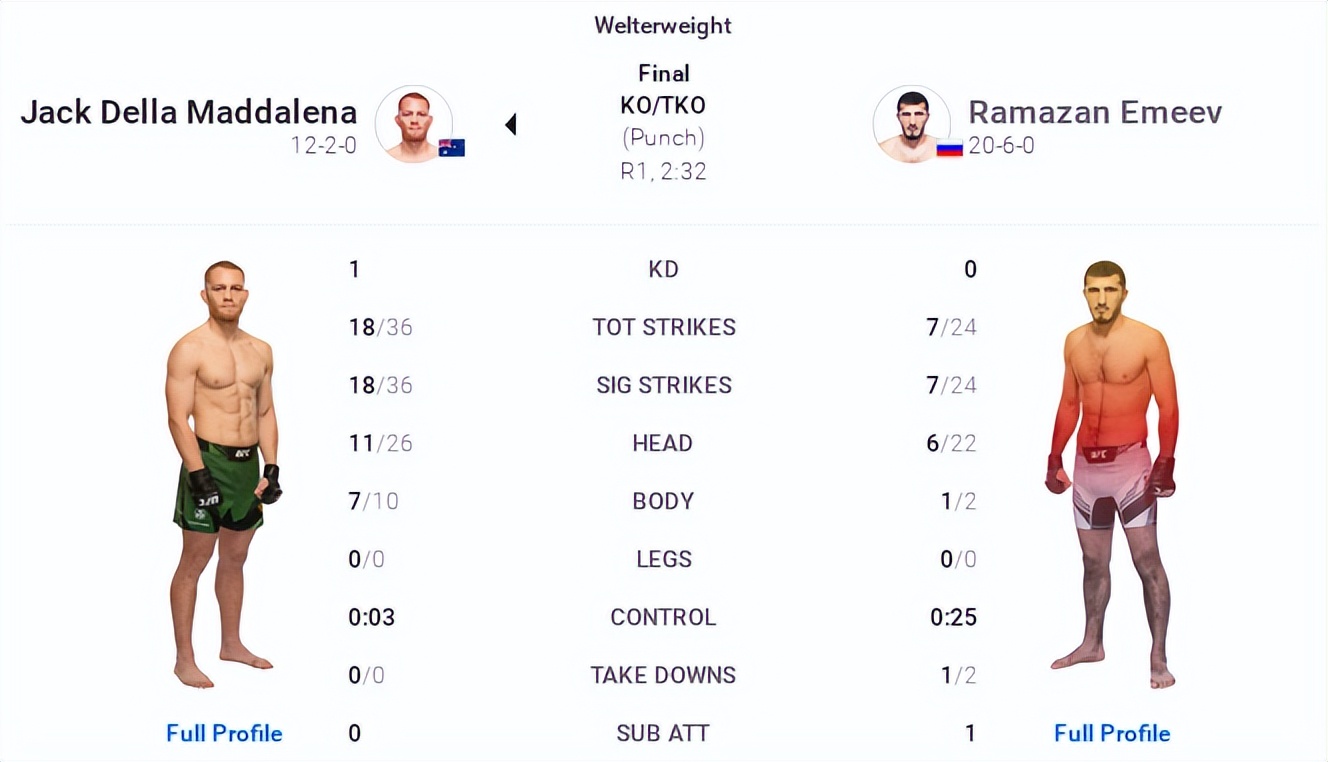 ufc275全部比赛回放,ufc275赛后官方评价