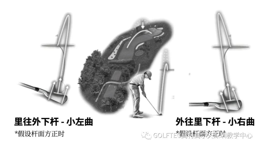 马克斯霍马挥杆分析,改善挥杆不断修正自己