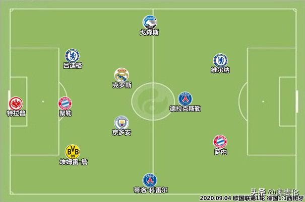 德国世界杯历程,德国世界杯成绩总览