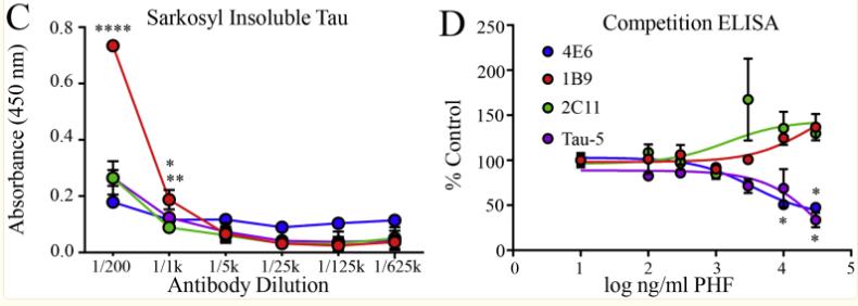 tau鎶椾綋,tau鎶椾綋涓村簥璇曢獙
