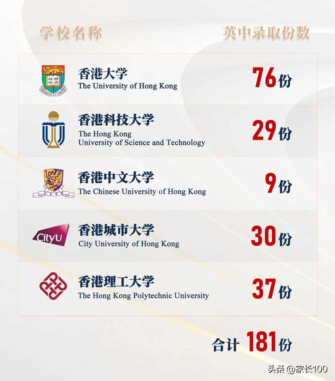 武汉国际高中升学率排名一览表,武汉十大国际学校排名