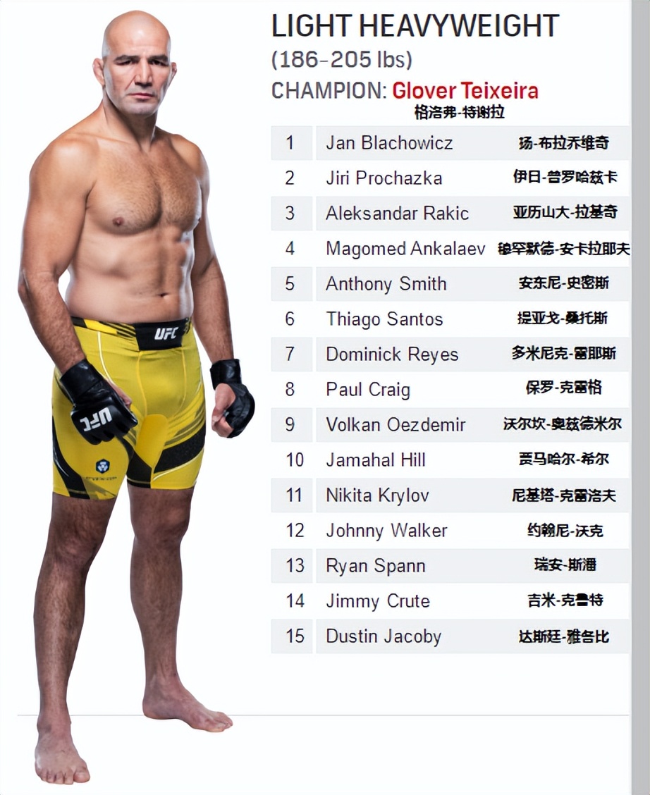 ufc宋亚东雏量级排名,雏量级ufc奥马利排名