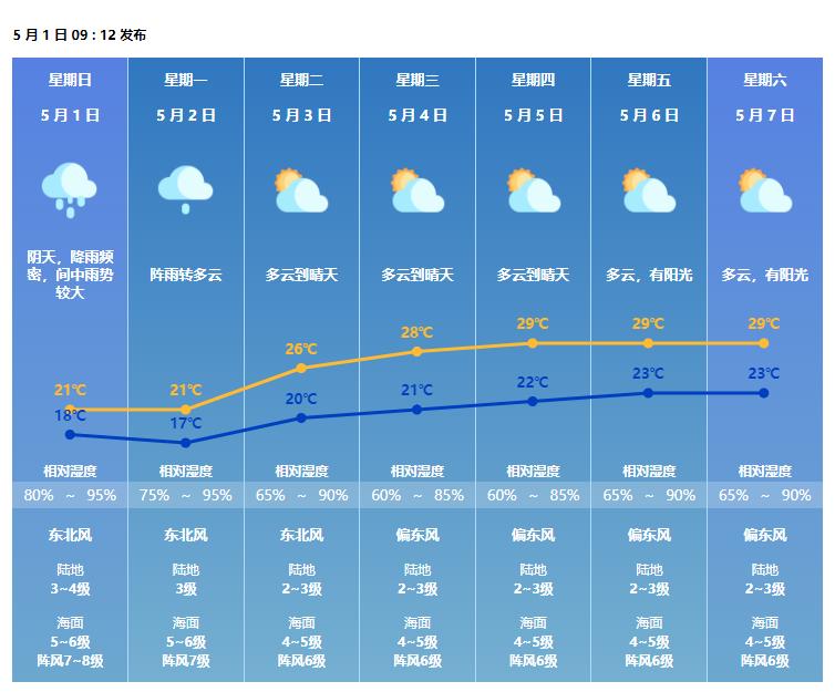 划艇露营,划艇露营视频大全