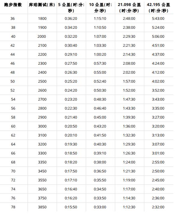 POLARPacerPro或许会成博能最畅销的型号