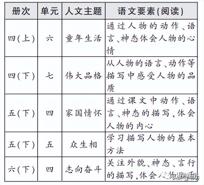 基于学习任务群理解大单元教学,学习任务群的大单元教学