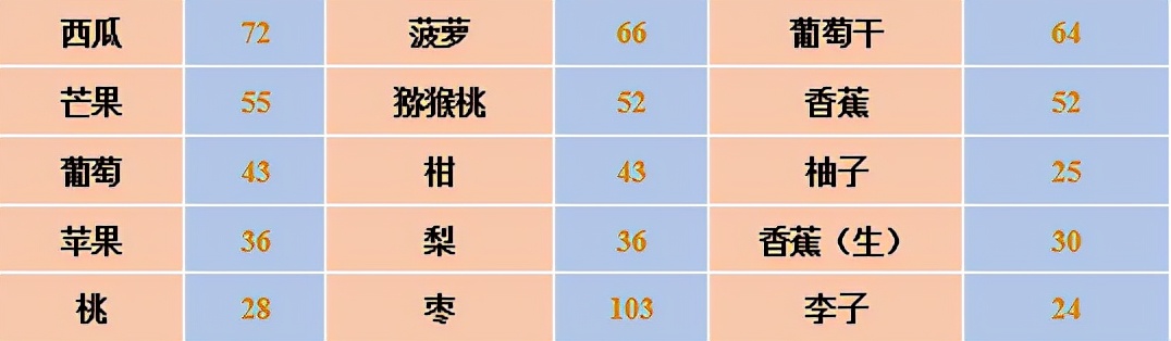 高血糖能吃什么水果和菜谱,高血压高血糖吃什么水果最好