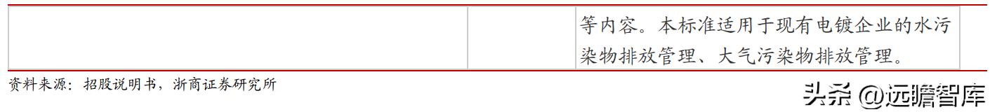 东威科技铜箔电镀设备,pcb电镀生产线