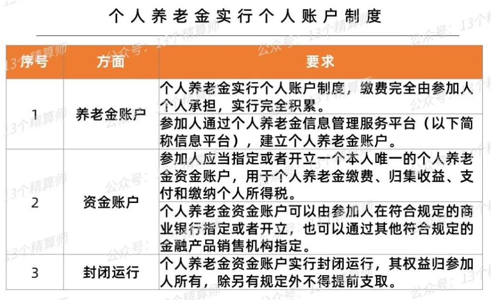 个人养老金12000怎么买金融产品,个人养老金12000怎么买