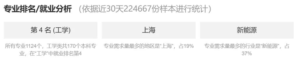 每天一个大学专业,每天一个专业一个院校