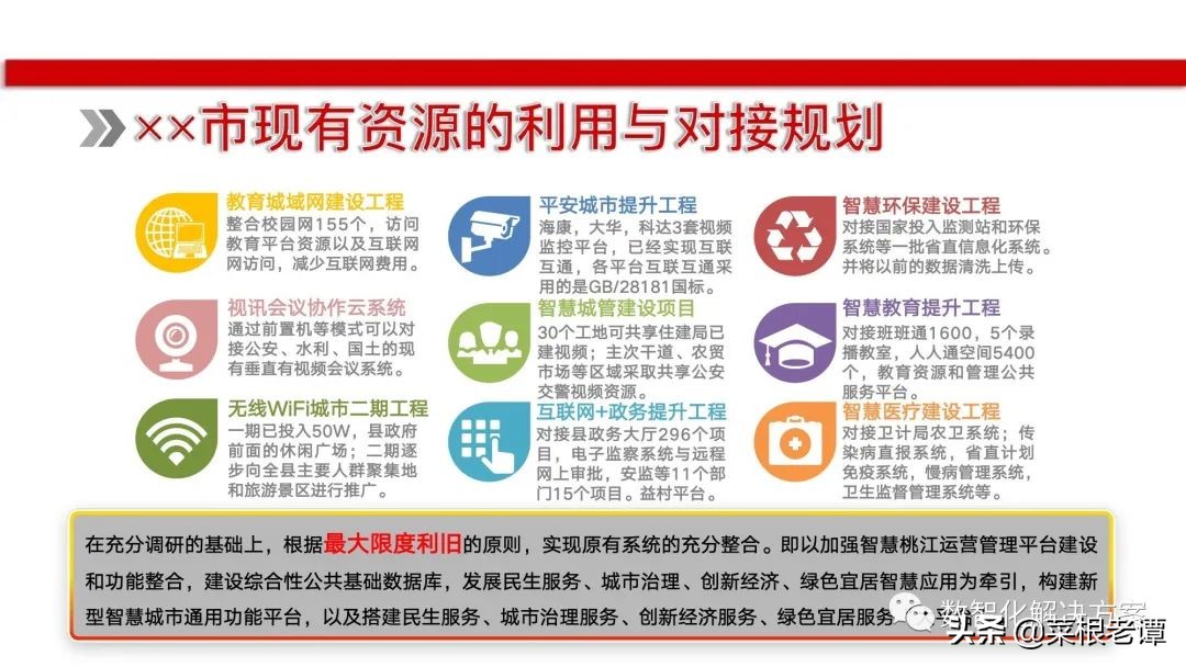 国内智慧城市建设方案调研的ppt,ppt智慧城市整体解决方案