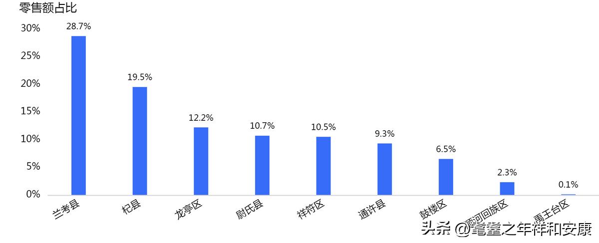 开封市最新报告,开封实时在线监测系统