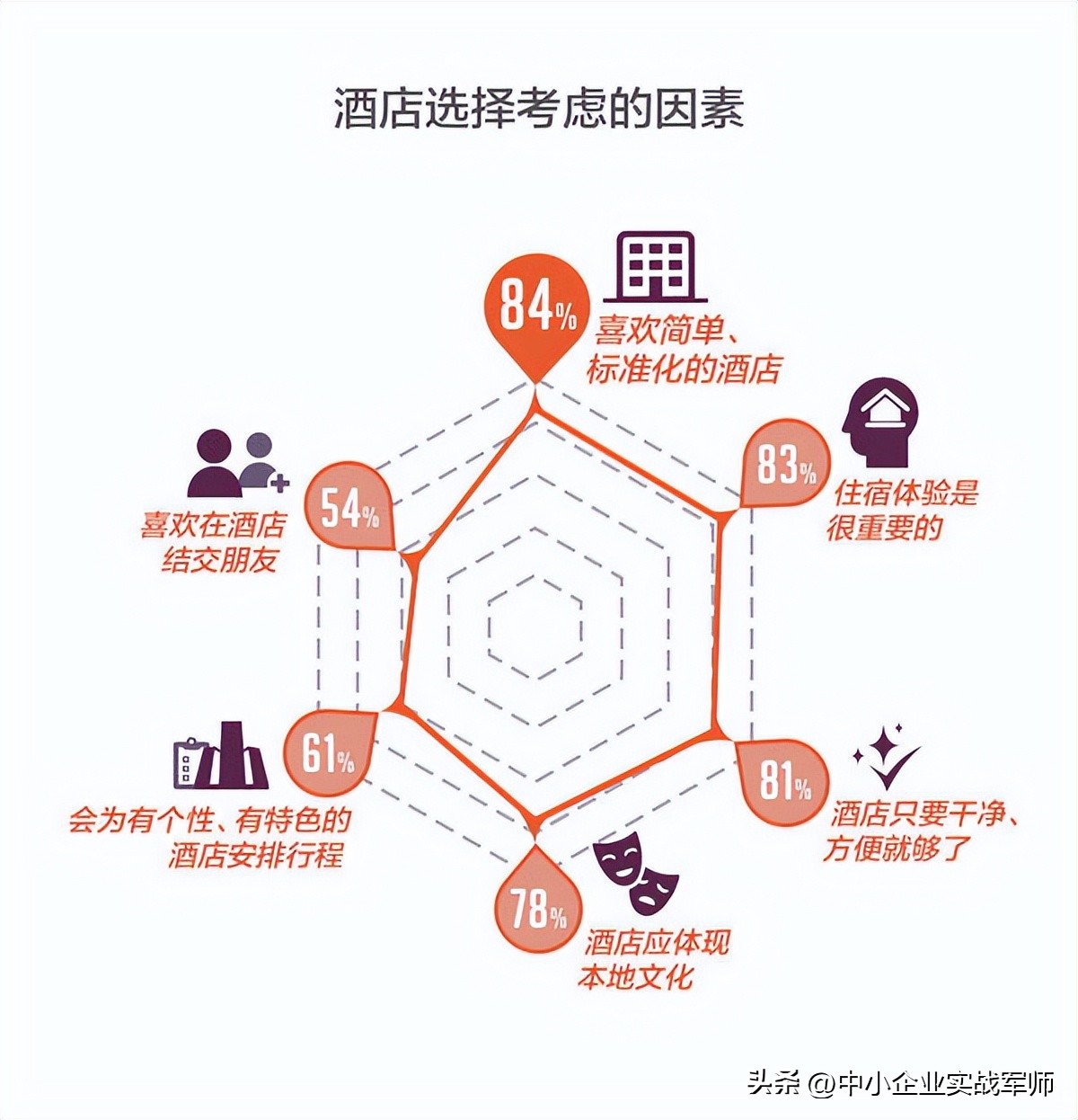 酒店营销策划与运营培训课程,酒店营销怎么做