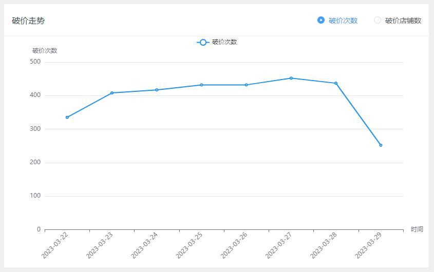 电商全国商品价格监测软件 (检测购物平台上错价格的软件)