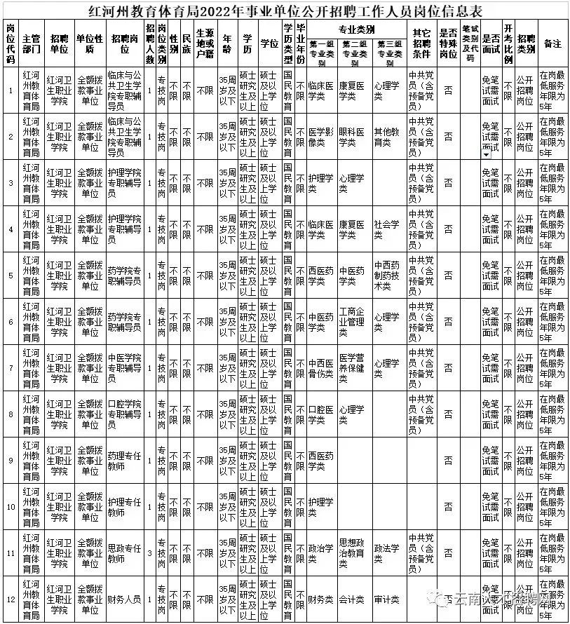 2022年云南事业编招聘公告在哪里,云南省事业单位招聘事业编