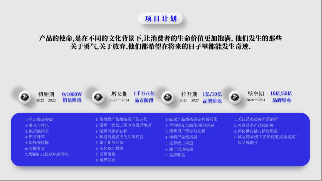 如何撰写商业计划书pdf,如何撰写商业计划书ppt