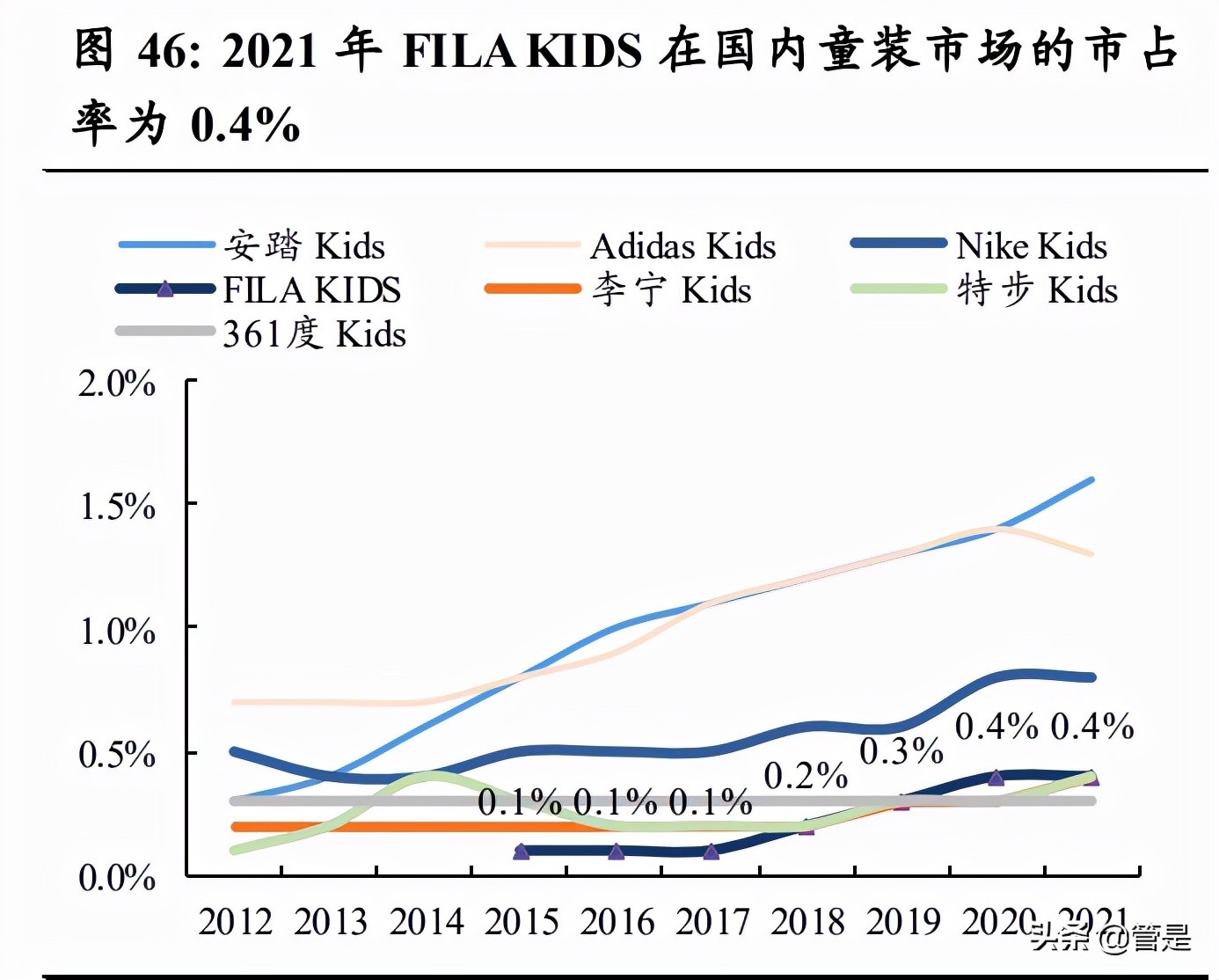 安踏永不止步,安踏永不止步篮球鞋