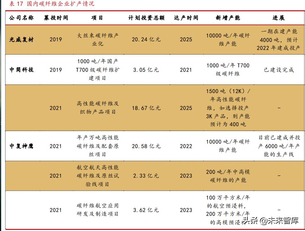 飞机制造材料,飞机复合材料介绍