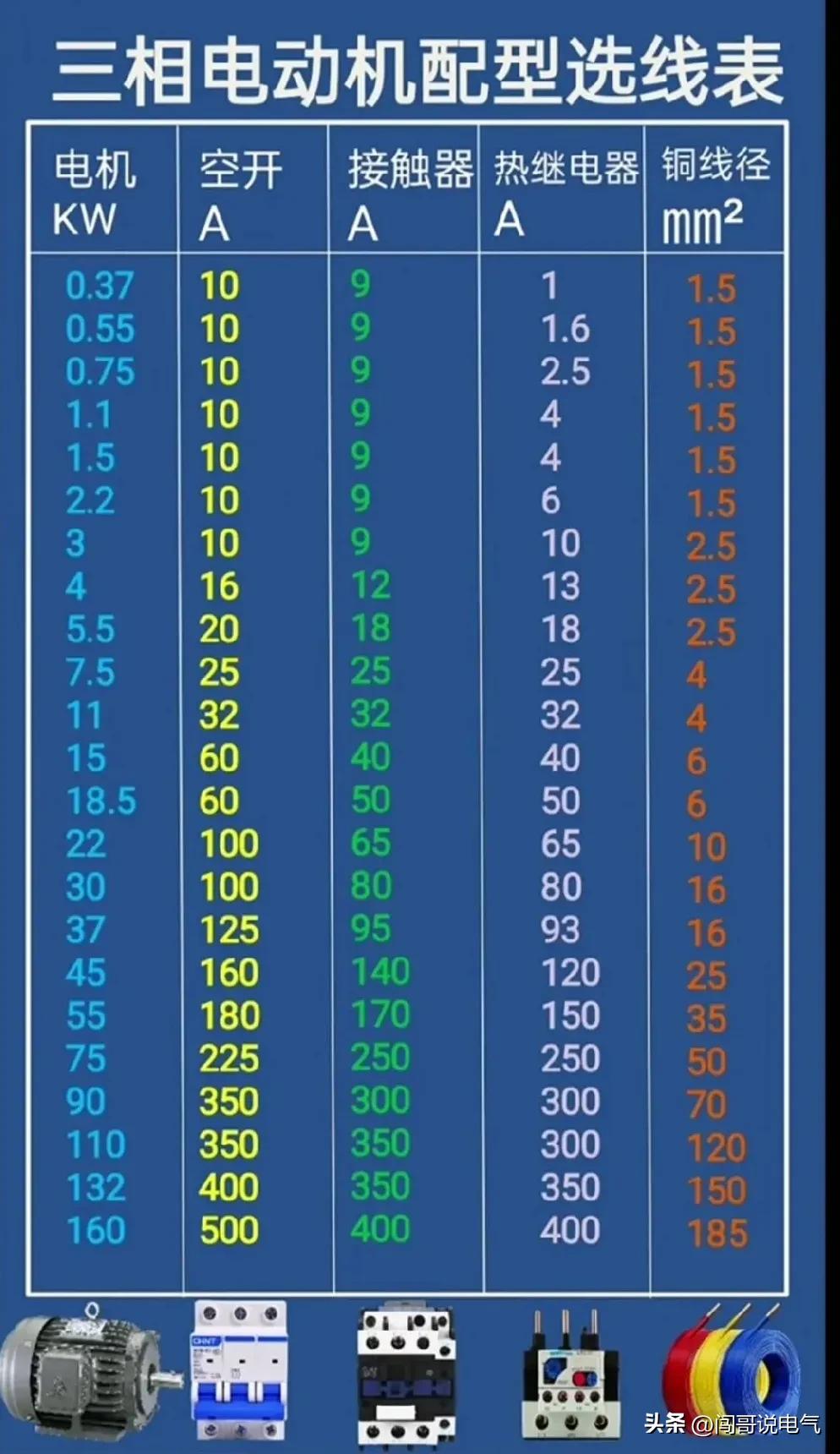 常用的高压电工电路图讲解,低压电工怎样看懂电路图知道故障